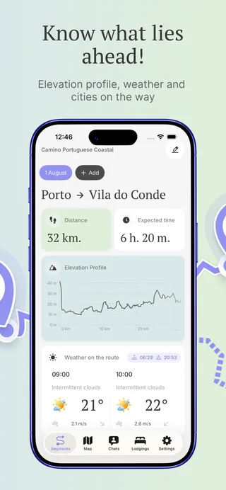 Stage detail: 32 km, six hours twenty minutes, the elevation profile and the hourly weather along the way